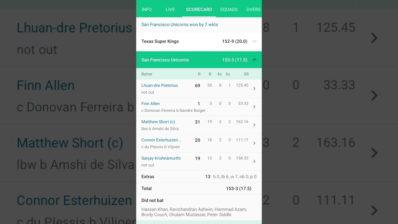 San Francisco Unicorns Won by 7 Wickets San Francisco Unicorns Won by 7 Wickets