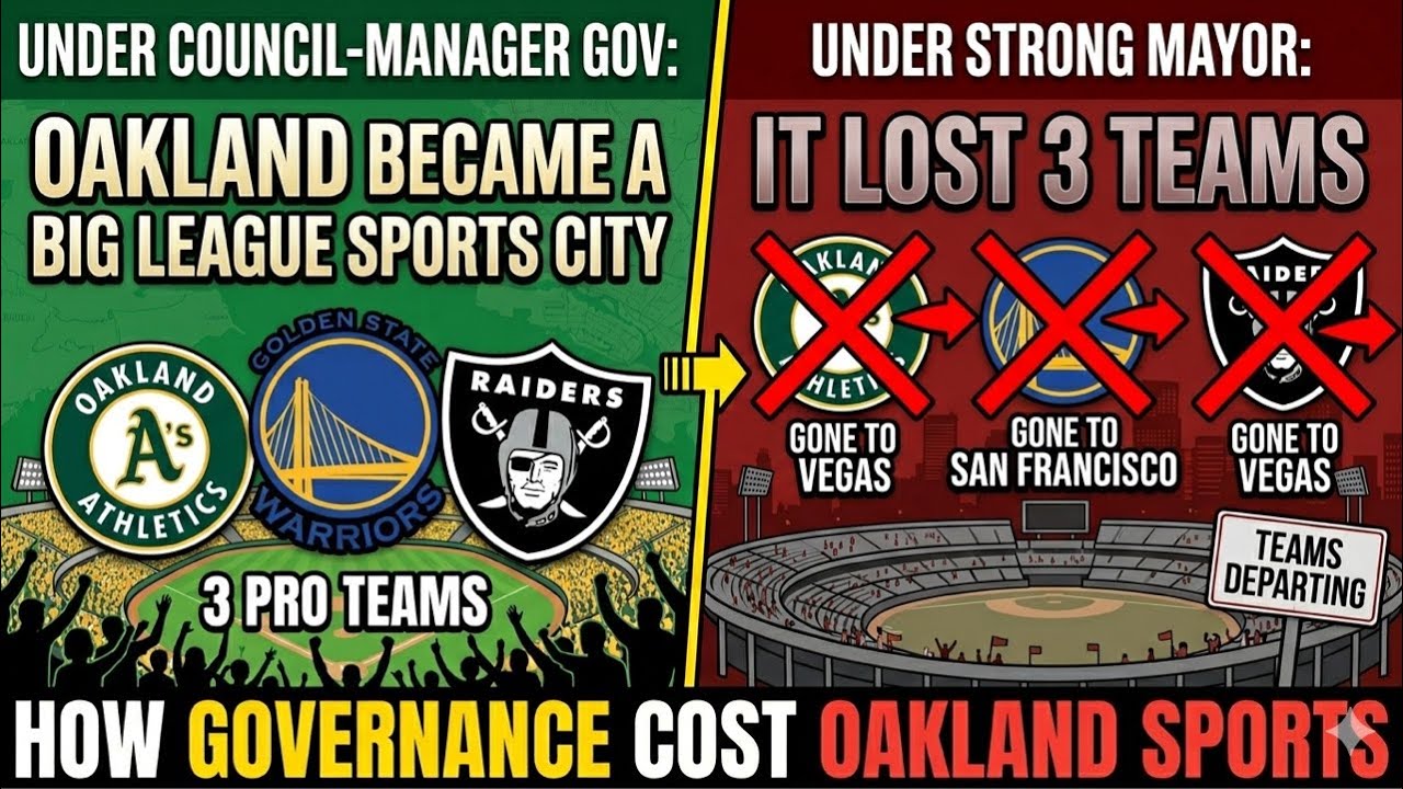 Under Council-Manger Gov Oakland Became A Big League Sports City; Under Strong Mayor It Lost 3 Teams Under Council-Manger Gov Oakland Became A Big League Sports City; Under Strong Mayor It Lost 3 Teams