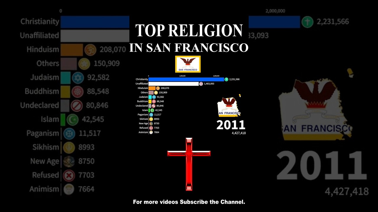 How San Francisco Lost Its Religion #shorts #history #viral #short #canada #religion #jesus #allah How San Francisco Lost Its Religion #shorts #history #viral #short #canada #religion #jesus #allah