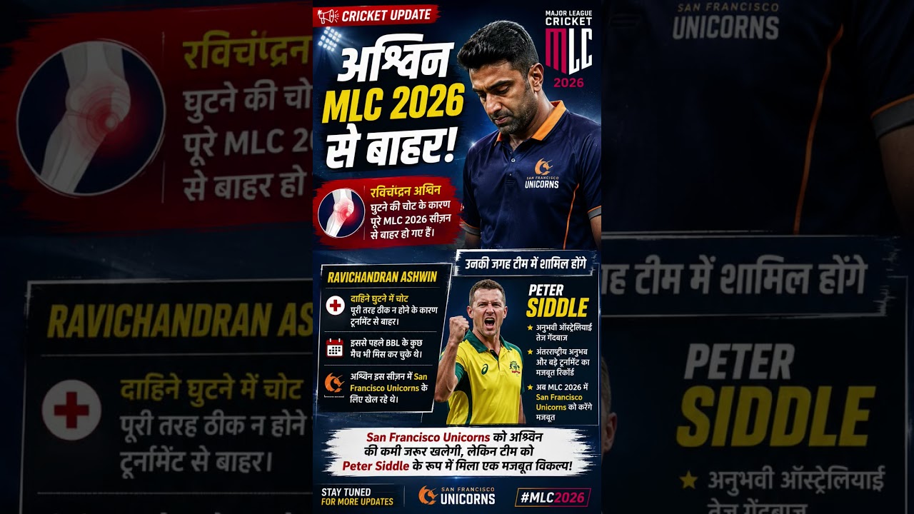 🤕 Ravichandran Ashwin MLC 2026 से बाहर! Peter Siddle की हुई एंट्री | Major League Cricket News 🤕 Ravichandran Ashwin MLC 2026 से बाहर! Peter Siddle की हुई एंट्री | Major League Cricket News
